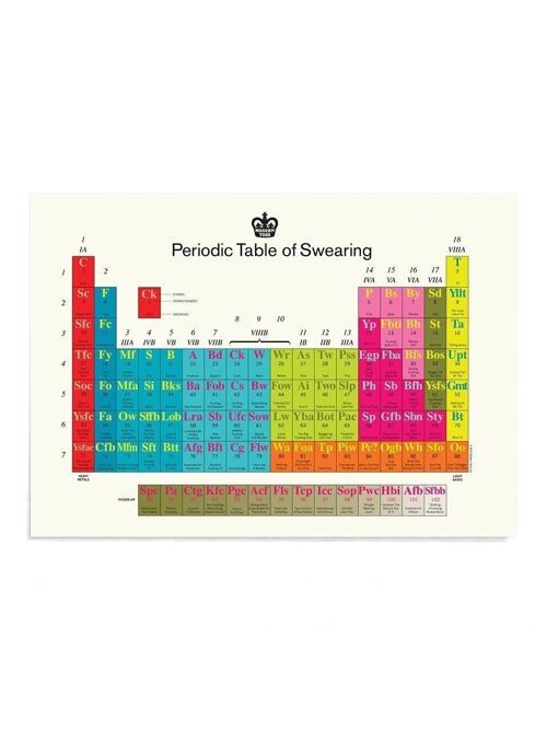 Periodic Table A2 Poster