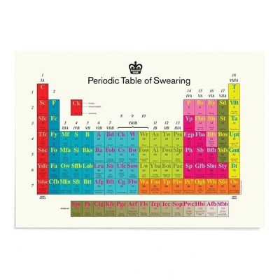 Poster tavola periodica A2