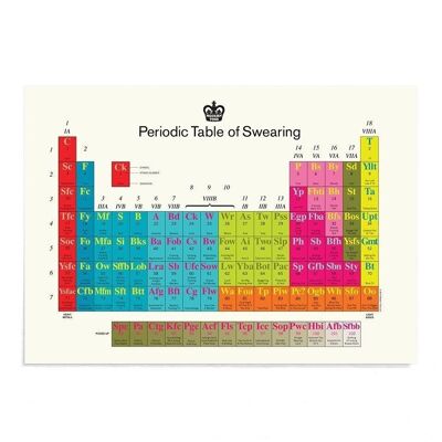 Poster tavola periodica A2