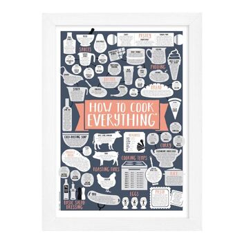 Coral How To Cook Everything Print 1