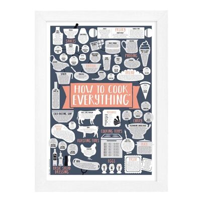 Coral How To Cook Everything Print