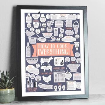 Coral How To Cook Everything Print 2