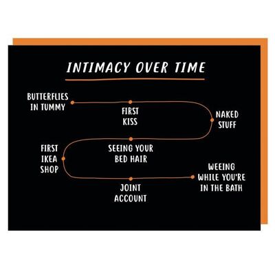 Karte für Intimität im Laufe der Zeit