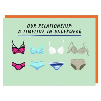 Underwear Timeline Truths Card