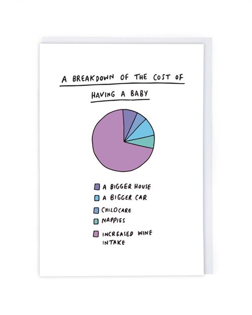 Baby Pie Chart Greeting Card
