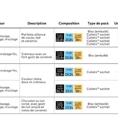 CALLEBAUT - CHOCOLAT AU LAIT 33.4% CACAO - FINEST BELGIAN CHOCOLATE N° 3826 - BLOC DE 5KG