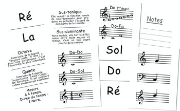 J'apprends ... Les Notes de Musique et le Solfège 2