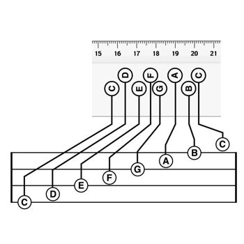 RÈGLE MUSICALE 3