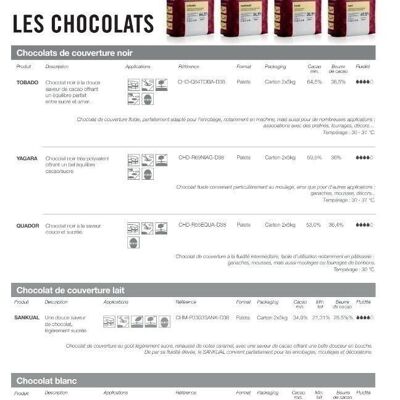 CHOCOVIC - ISTAK - Chocolat blanc (cacao 30,9% beurre 35,9%)