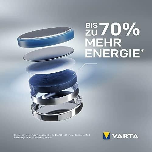 Buy wholesale VARTA - CR2032 LITHIUM BATTERIES - BLISTER x 5