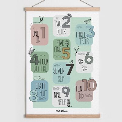 Poster | Number from 1 to 10 | | forest animals | Mathematics | Child poster | Baby poster | Bedroom Decoration | Home decoration