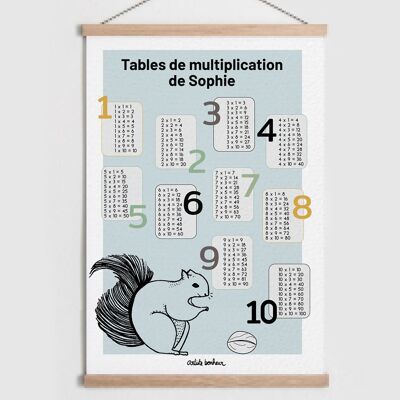 Poster | Times tables | Squirrel | Customizable | Forest Animals | Mathematics | Child poster | Baby poster | Bedroom Decoration | Home decoration