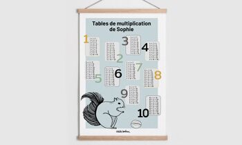 Affiche | Tables de multiplication | Ecureuil | Personnalisable | Animaux Forêt | Mathématiques  | Affiche enfant | Affiche bébé | Décoration Chambre | Décoration maison 1