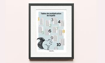 Affiche | Tables de multiplication | Ecureuil | Personnalisable | Animaux Forêt | Mathématiques  | Affiche enfant | Affiche bébé | Décoration Chambre | Décoration maison 3