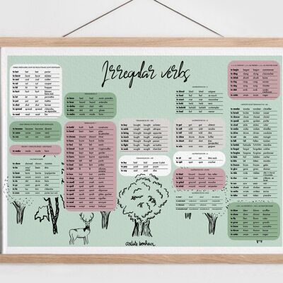 Poster | Irregular Verbs | Learning | English French Bilingual | educational poster | Child poster | Teen poster | Bedroom Decoration | Home decoration