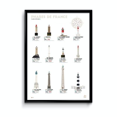 Lighthouses of the Atlantic Poster