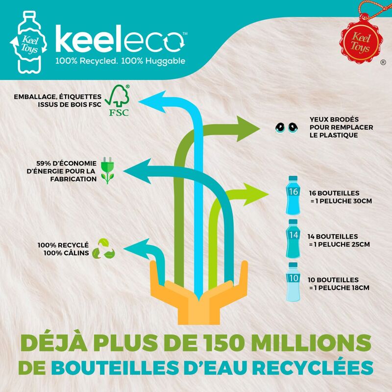 Animal en peluche Keeleco Koala recyclée Gris et Blanc - Animal en peluche - Achat & prix