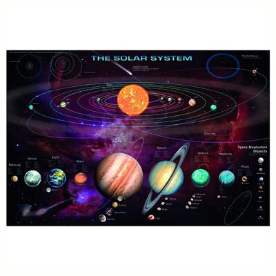 Das Sonnensystem Poster Garry Walton