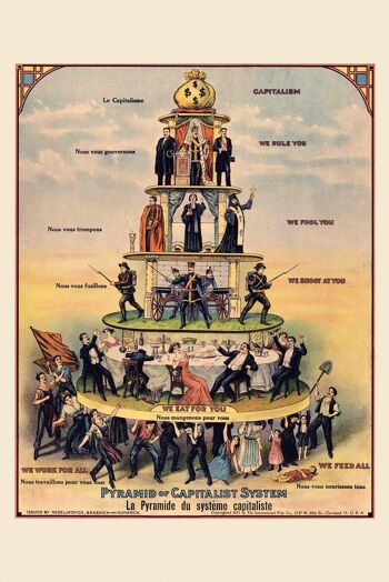 Pyramide du système capitaliste Poster 1