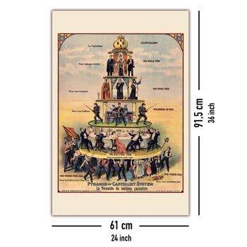 Pyramide du système capitaliste Poster 5