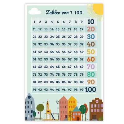 Zahlen von 1-100 Poster Lehrposter für Kinder