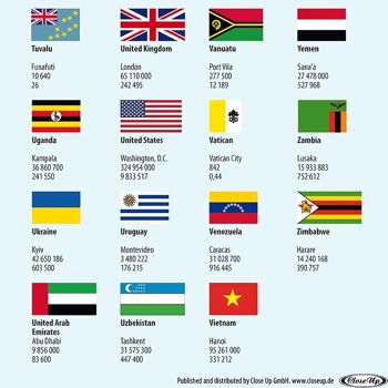 Carte du monde XXL poster drapeaux 2023 - CARTES EN MINUTESÙ 7