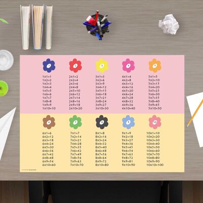 Desk pad made of premium vinyl for children and students - multiplication tables - 60 x 40 cm (BPA-free)