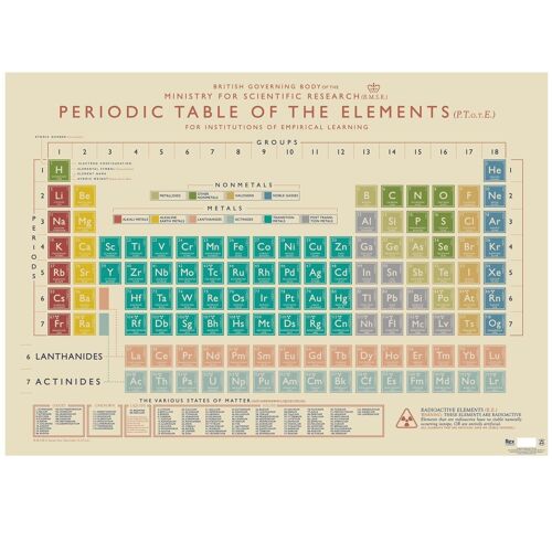Wrapping paper sheets - Periodic Table