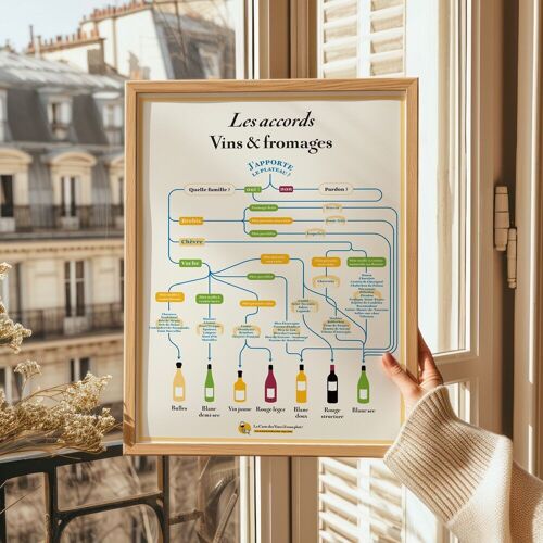 Les Accords Vin & Fromage 30x40cm