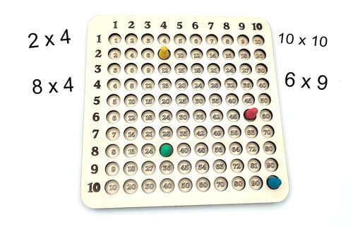 Multiplication game