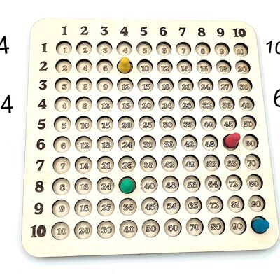 Jeu de multiplication