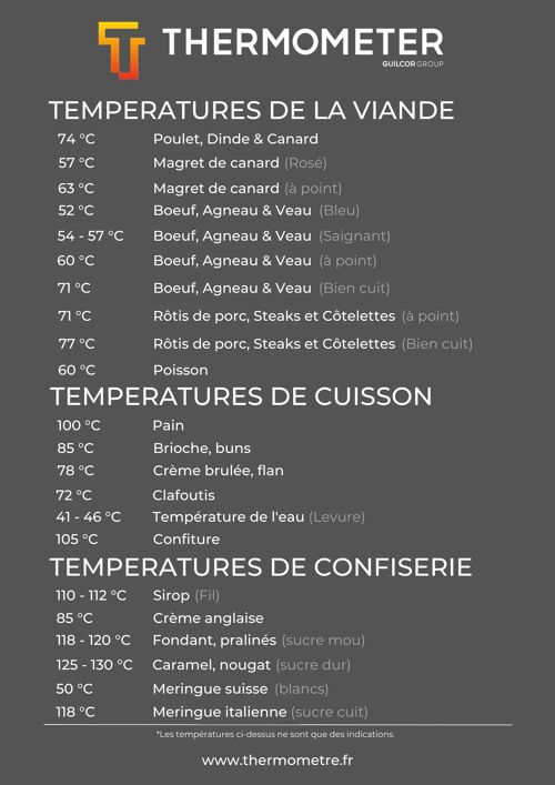 Guide des températures de cuisson magnétique
