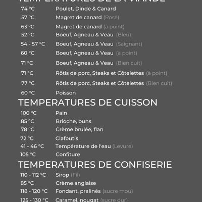 Guide des températures de cuisson magnétique