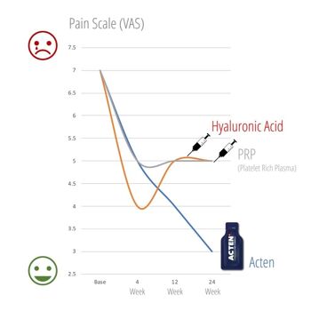 ACTEN Hydroidan 2.0 - Gel Collagène Boisson Stick à l'Extrait d'Algue Brune, Vitamine C et Zinc - Le coup de pouce quotidien pour vos articulations - 🇨🇭 BREVET SUISSE 4