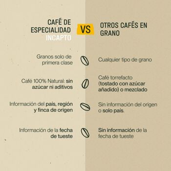 Café en Grano Naturel INCAPTO - Café de Especialidad | Origen ETIOPÍA | Variété 100% Arabica 3