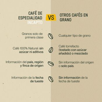 Café en Grano Naturel INCAPTO - Café de Especialidad | Origen COLOMBIE | Variété 100% Arabica 3