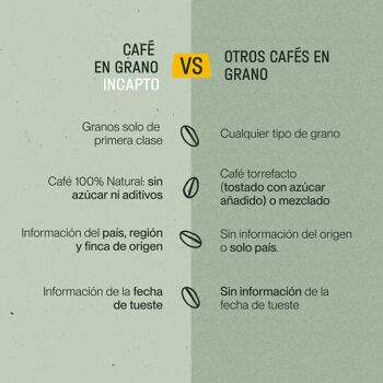 Café en Grano Naturel INCAPTO - MÉLANGE FORT | Café Fuerte et Amargo | Mezcla de Orígenes - Ouganda, Brésil et Pérou 3