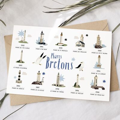 “Breton lighthouses” map
