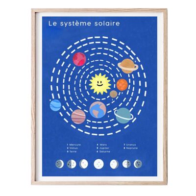 Affiche Pédagogique A3, système solaire