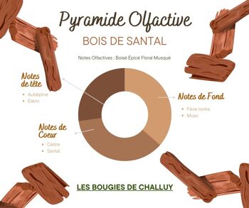 BOUGIE "BOIS DE SANTAL" MADE IN NIÈVRE 2