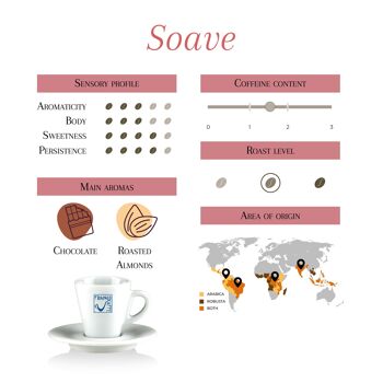 Café moulu Moka Soave : Qualité Arabica | Francocafé 4