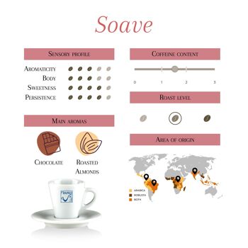 Café moulu Moka Soave : Qualité Arabica | Francocafé 3