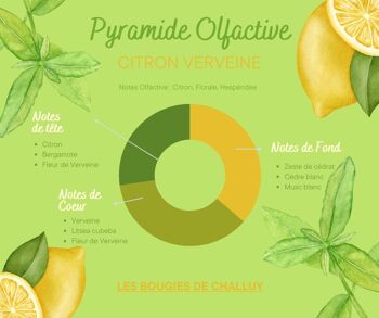 BOUGIE "CITRON & VERVEINE" MADE IN NIÈVRE 2