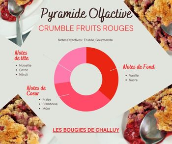 BOUGIE "CRUMBLE FRUITS ROUGES" MADE IN NIÈVRE 2