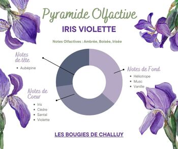 BOUGIE "IRIS VIOLETTE" MADE IN NIÈVRE 2