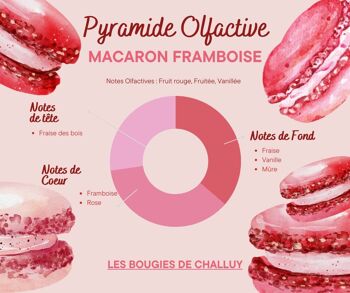 BOUGIE "MACARON FRAMBOISE" MADE IN NIÈVRE 2