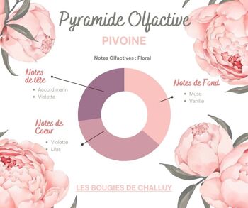 BOUGIE "PIVOINE" MADE IN NIÈVRE 2