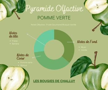 BOUGIE "POMME VERTE" MADE IN NIÈVRE 2