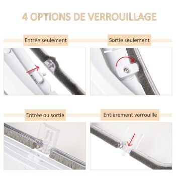 Chatière chat chien pour porte, fenêtre et porte vitrée - 4 modes de verrouillage - joint brosse isolant et porte magnétique - polycarbonate blanc 5