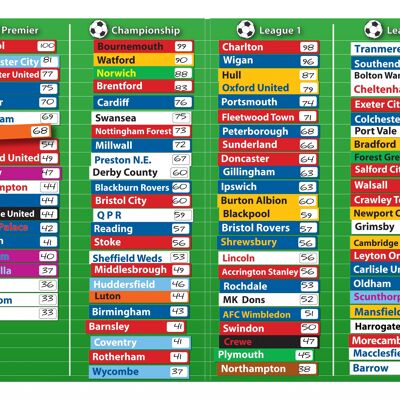 Table de football magnétique